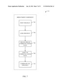 STRATEGIC PLANNING MANAGEMENT diagram and image