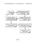 DIFFERENT SALES AND PLANNING PRODUCT OPTIONS diagram and image