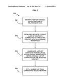 APPLICATION OF RELATIONSHIP WEIGHTS TO SOCIAL NETWORK CONNECTIONS diagram and image