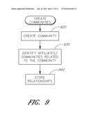 REFERRING-SITE BASED RECOMMENDATIONS diagram and image