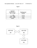 Method and apparatus for presenting credit card offers diagram and image