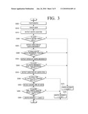 APPARATUS FOR PROVIDING CONTENT ACCORDING TO USER S INTEREST IN CONTENT AND METHOD FOR PROVIDING CONTENT ACCORDING TO USER S INTEREST IN CONTENT diagram and image