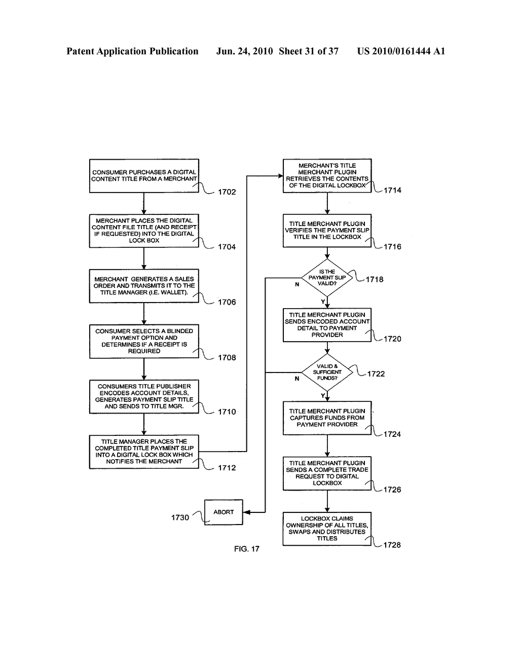 METHODS OF FACILITATING MERCHANT TRANSACTIONS USING A COMPUTERIZED SYSTEM INCLUDING A SET OF TITLES - diagram, schematic, and image 32