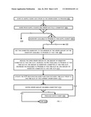 EFFICIENT COMPUTATION OF AVAILABLE TO PROMISE (ATP) IN SUPPLY CHAINS diagram and image