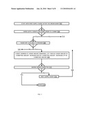 EFFICIENT COMPUTATION OF AVAILABLE TO PROMISE (ATP) IN SUPPLY CHAINS diagram and image