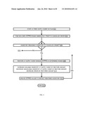 EFFICIENT COMPUTATION OF AVAILABLE TO PROMISE (ATP) IN SUPPLY CHAINS diagram and image