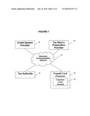 Computerized Extension Of Credit To Existing Demand Deposit Accounts, Prepaid Cards And Lines Of Credit Based On Expected Tax Refund Proceeds, Associated Systems And Computer Program Products diagram and image