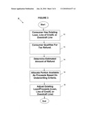 Computerized Extension Of Credit To Existing Demand Deposit Accounts, Prepaid Cards And Lines Of Credit Based On Expected Tax Refund Proceeds, Associated Systems And Computer Program Products diagram and image