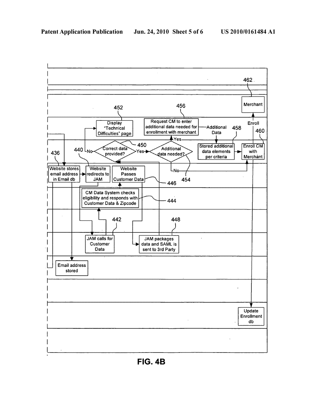Methods, Apparatus and Computer Program Products for Interfacing Automatic Bill Payment Systems with Card Issuer Database Systems - diagram, schematic, and image 06