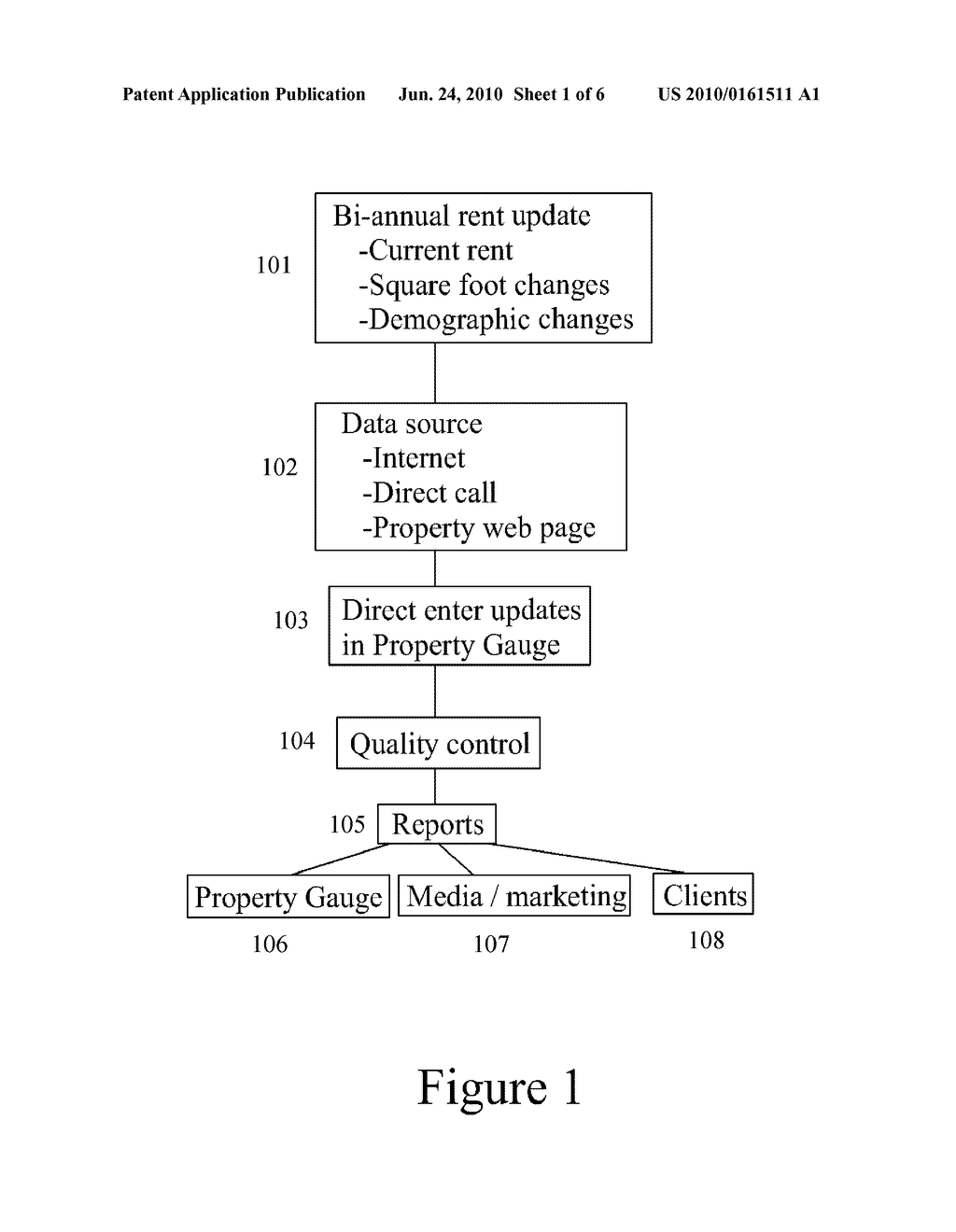 System and Method for Analyzing Operational Risk and Performance of Real Rental Property - diagram, schematic, and image 02