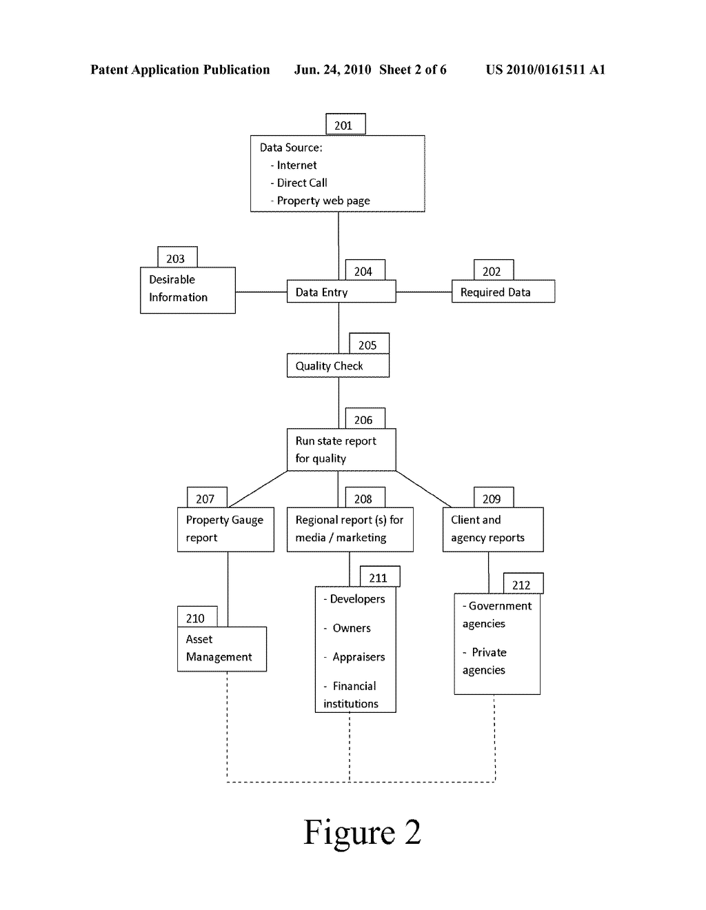 System and Method for Analyzing Operational Risk and Performance of Real Rental Property - diagram, schematic, and image 03