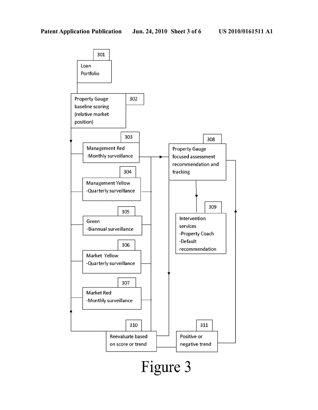 System and Method for Analyzing Operational Risk and Performance of Real Rental Property - diagram, schematic, and image 04