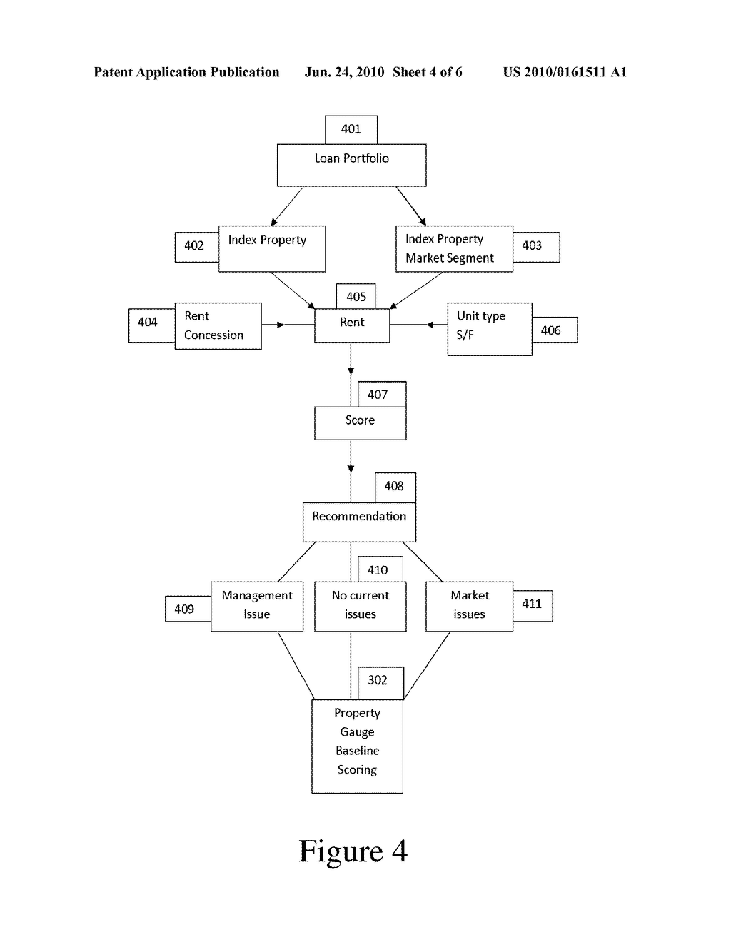 System and Method for Analyzing Operational Risk and Performance of Real Rental Property - diagram, schematic, and image 05