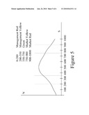 System and Method for Analyzing Operational Risk and Performance of Real Rental Property diagram and image