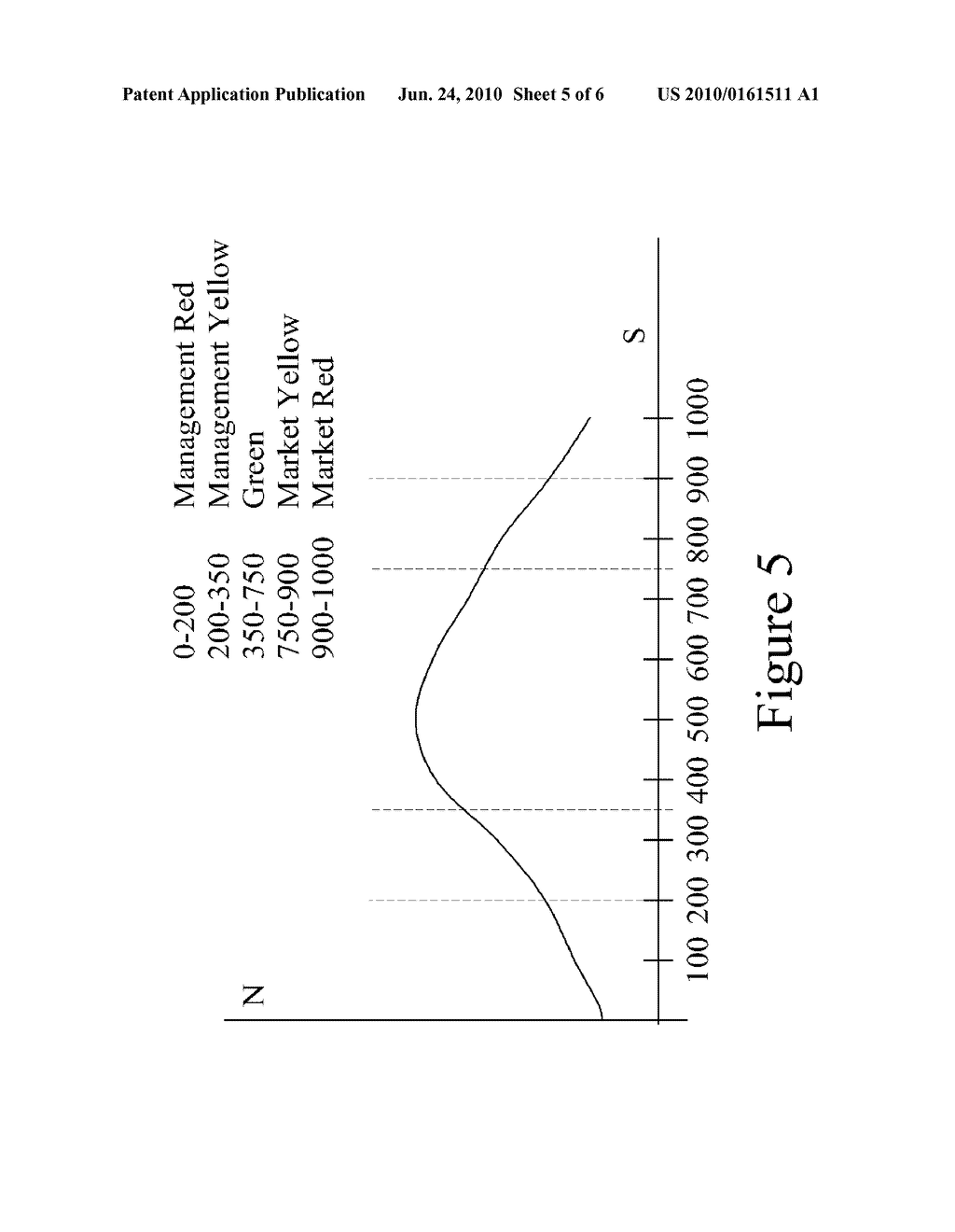 System and Method for Analyzing Operational Risk and Performance of Real Rental Property - diagram, schematic, and image 06