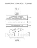 DATA INTEGRATION APPARATUS AND METHOD diagram and image