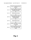 METHOD AND SYSTEM FOR DATA ARCHIVING diagram and image