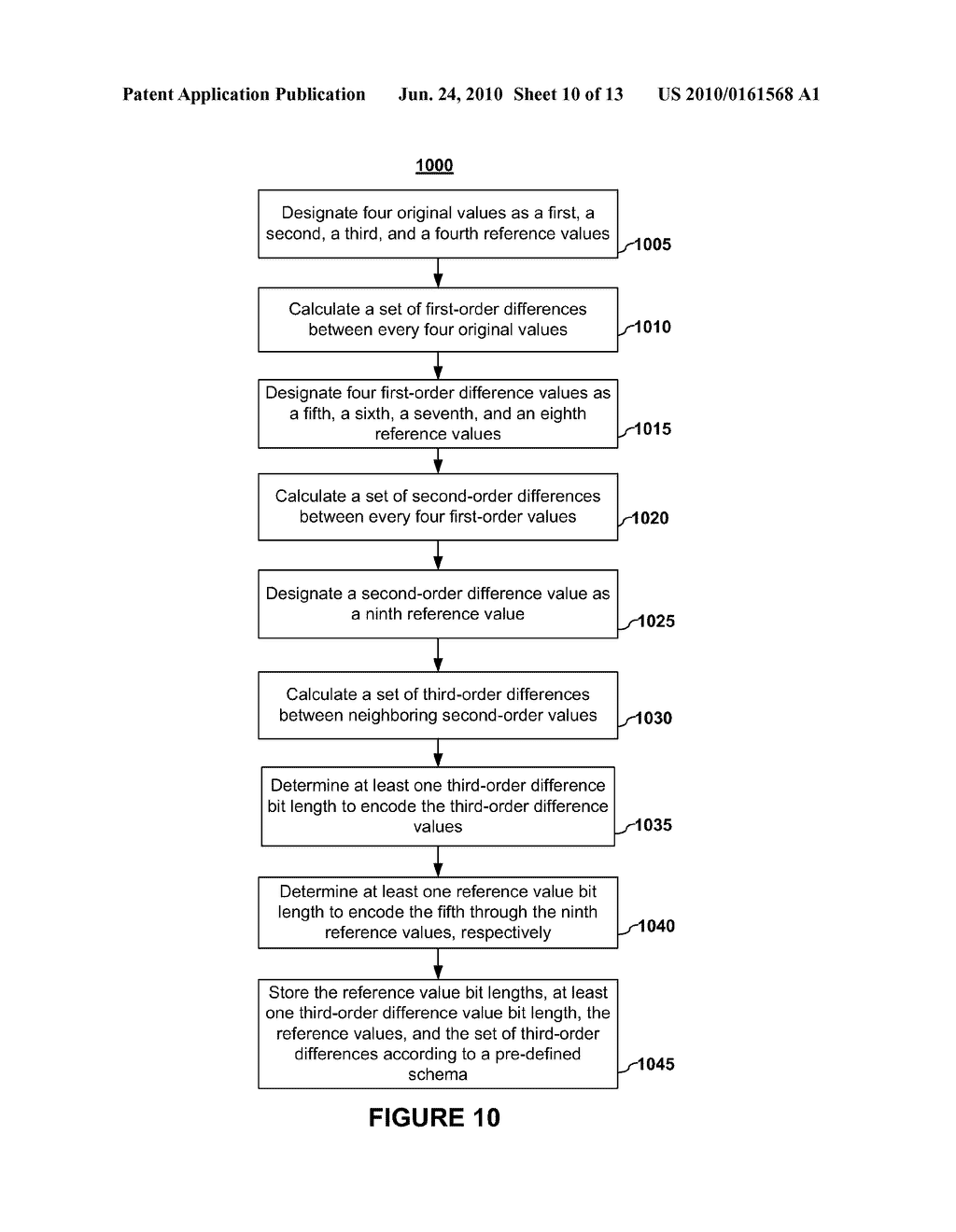 Data Compression by Multi-Order Differencing - diagram, schematic, and image 11