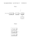 INDEX ANAYSIS APPARATUS AND METHOD AND INDEX SEARCH APPARATUS AND METHOD diagram and image