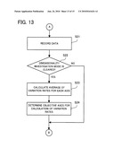 DATA RECORDING PROGRAM, DATA RECORDING APPARATUS, DATA RECORDING PROCESS, AND RECORDING MEDIUM diagram and image