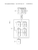 MUTUAL AUTHENTICATION APPARATUS AND METHOD IN DOWNLOADABLE CONDITIONAL ACCESS SYSTEM diagram and image