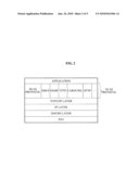 MUTUAL AUTHENTICATION APPARATUS AND METHOD IN DOWNLOADABLE CONDITIONAL ACCESS SYSTEM diagram and image