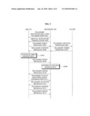 MUTUAL AUTHENTICATION APPARATUS AND METHOD IN DOWNLOADABLE CONDITIONAL ACCESS SYSTEM diagram and image