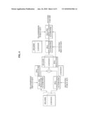 MUTUAL AUTHENTICATION APPARATUS AND METHOD IN DOWNLOADABLE CONDITIONAL ACCESS SYSTEM diagram and image