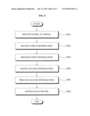 MUTUAL AUTHENTICATION APPARATUS AND METHOD IN DOWNLOADABLE CONDITIONAL ACCESS SYSTEM diagram and image