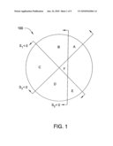 METHOD AND APPARATUS FOR COVERING A MULTILAYER PROCESS SPACE DURING AT-SPEED TESTING diagram and image