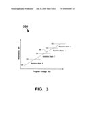 Memory scrubbing in third dimension memory diagram and image