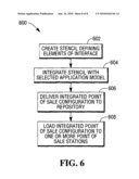 Methods and Apparatus for User Interface Management in Point of Sale Applications diagram and image