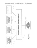 APPARATUS AND METHOD FOR AUTOMATICALLY GENERATING CAPABILITY STATEMENTS FOR MANAGEMENT INTERFACES diagram and image