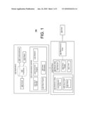 CUSTOMIZATION VERIFICATION diagram and image