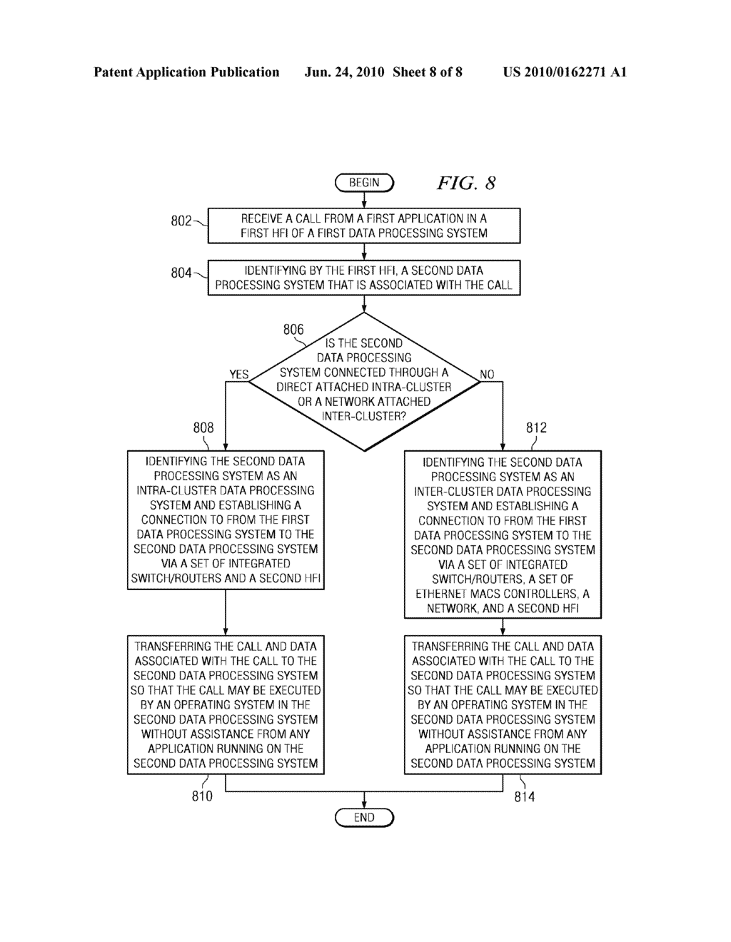 Management of Process-to-Process Intra-Cluster Communication Requests - diagram, schematic, and image 09