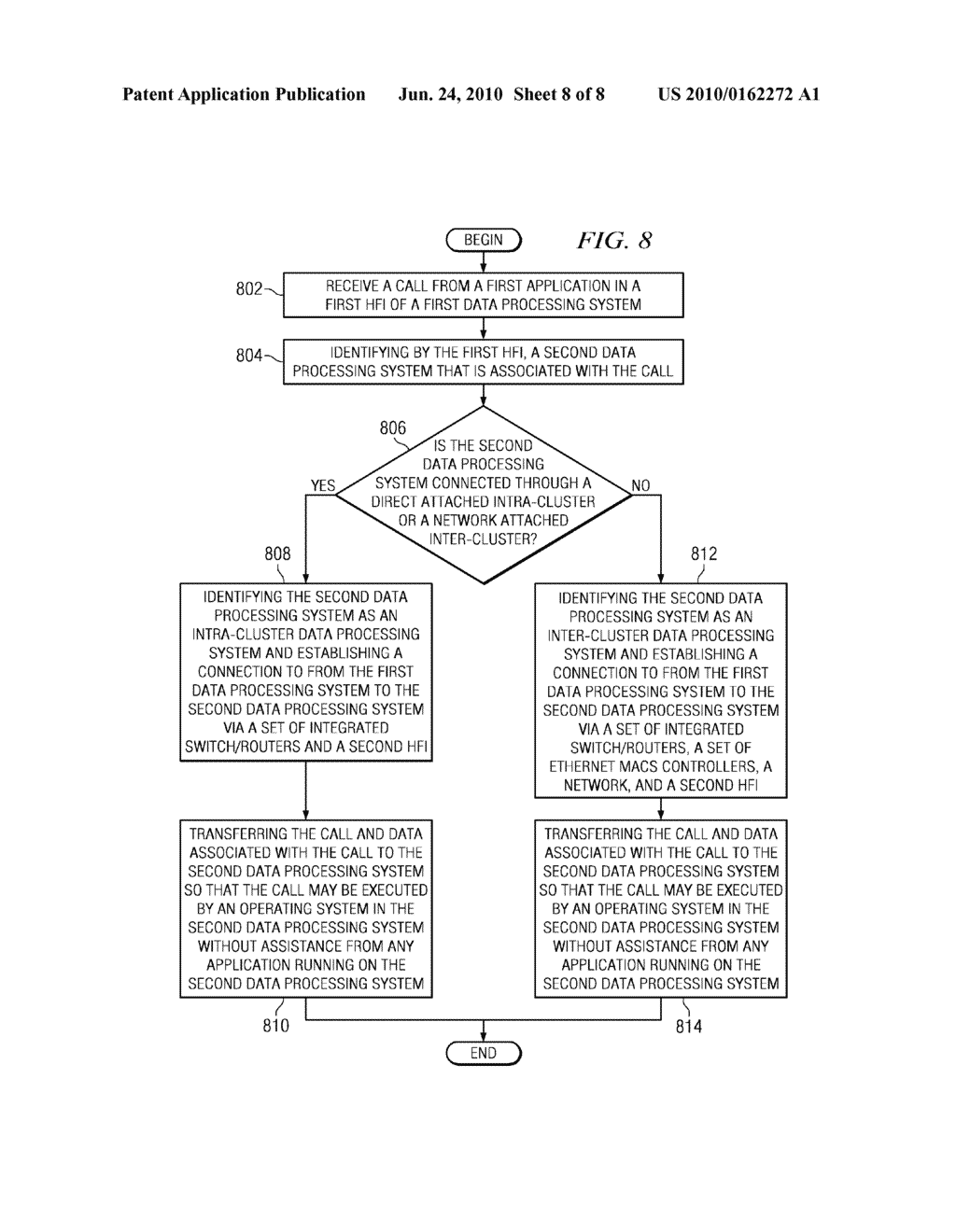 Management of Application to I/O Device Communication Requests Between Data Processing Systems - diagram, schematic, and image 09