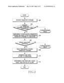 APPARATUS AND METHOD FOR SUPPORTING EXCESS TRANSPORT STREAMS IN SET-TOP-BOX diagram and image