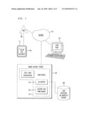 Login security with short messaging diagram and image