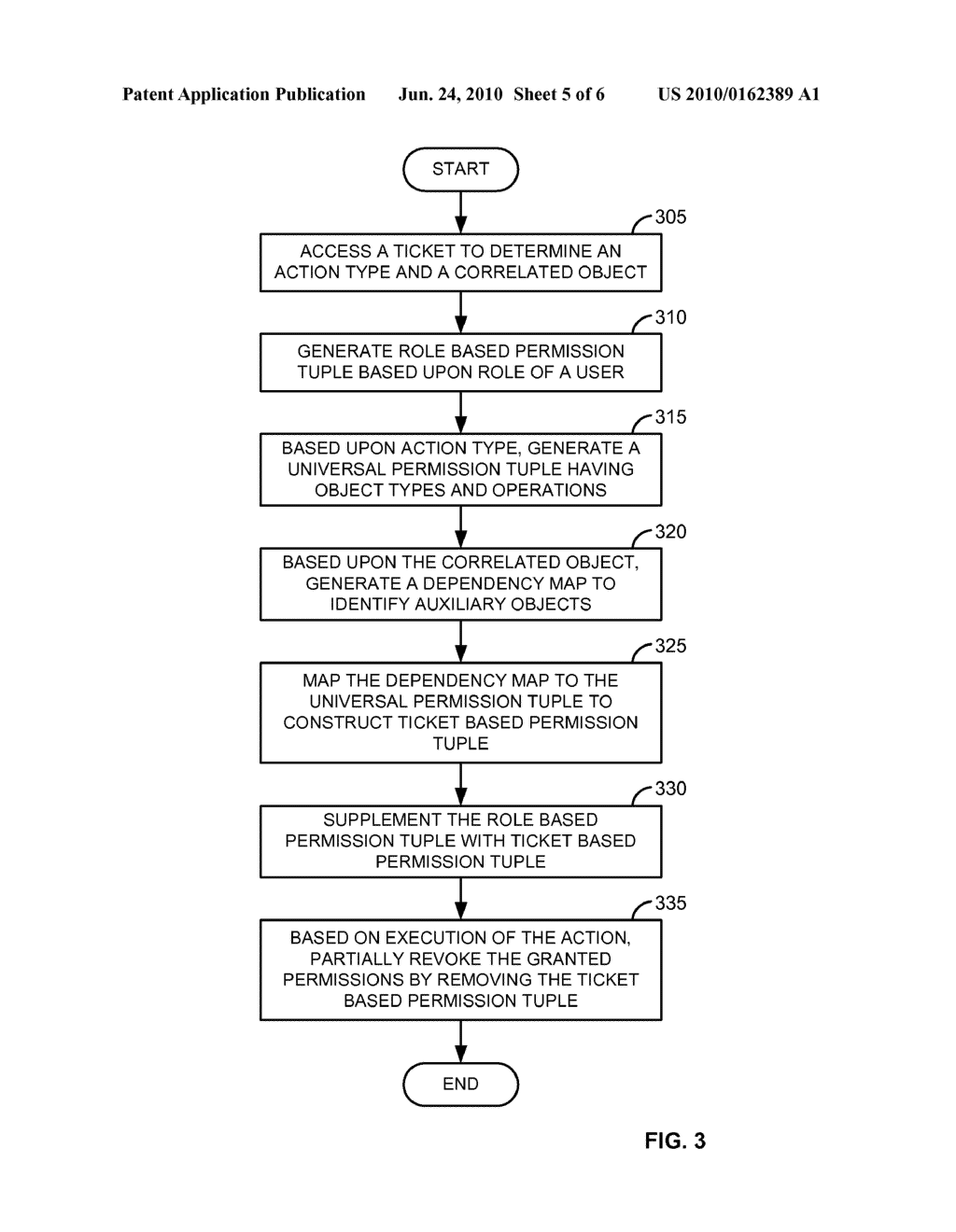 PROVIDING PERMISSION TO PERFORM ACTION ON AN ELECTRONIC TICKET - diagram, schematic, and image 06