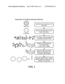 METHODS FOR INCREASING THE DIVERSITY OF MONOCLONAL ANTIBODIES PRODUCED AGAINST AN ANTIGEN diagram and image