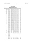 NUCLEIC ACID MOLECULES AND OTHER MOLECULES ASSOCIATED WITH THE PHOSPHOGLUCONATE PATHWAY diagram and image