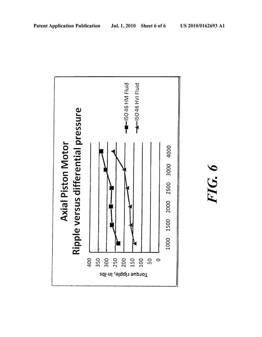 METHOD OF REDUCING TORQUE RIPPLE IN HYDRAULIC MOTORS - diagram, schematic, and image 07