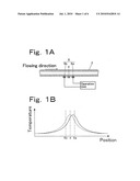 THERMAL MASS FLOW METER diagram and image