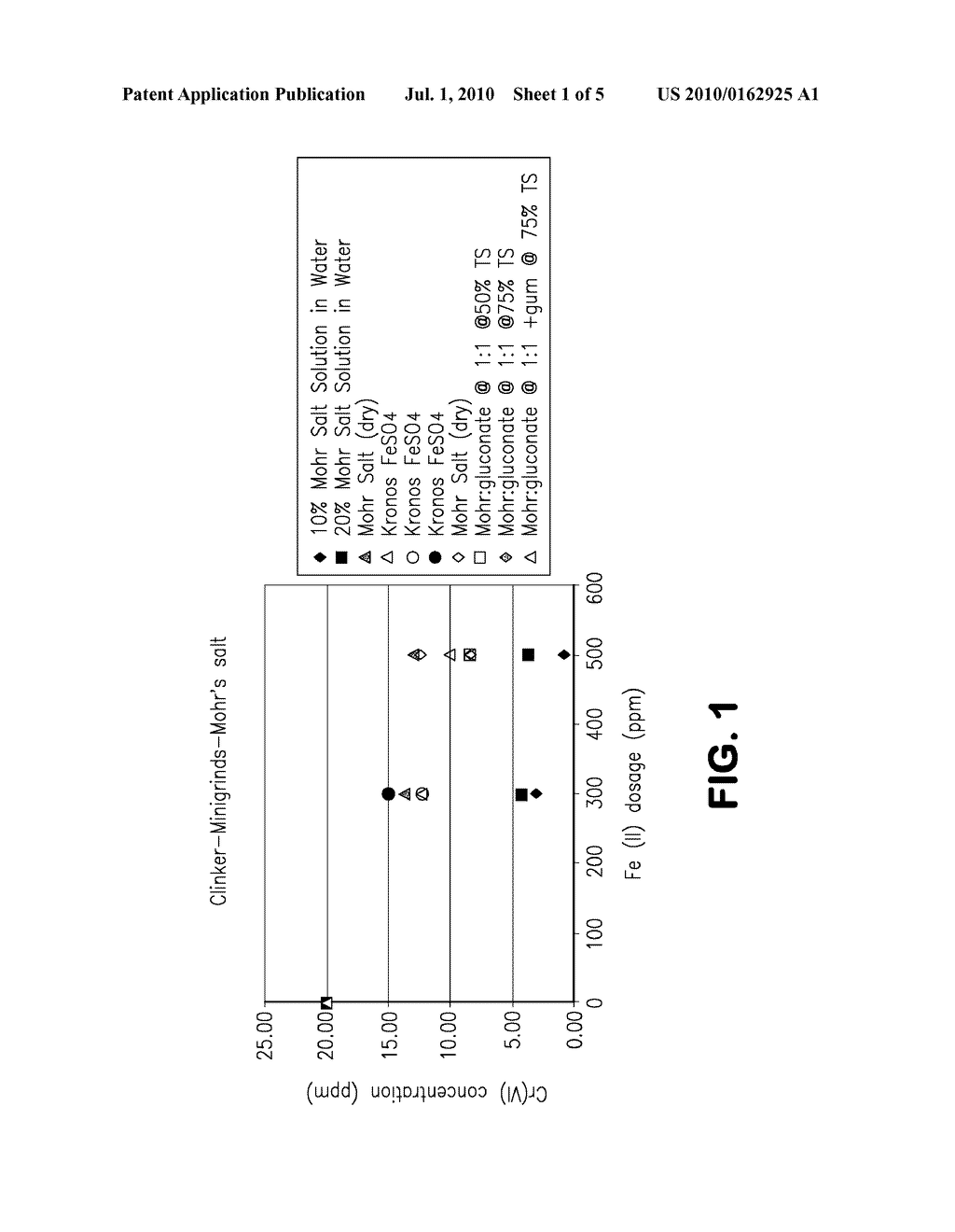 Coordinated Metal Compounds for Reducing Chromium - diagram, schematic, and image 02