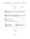 Method for administering an inhalable compound diagram and image