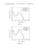 Organic Thin-Film Solar Cell Using Fullerene Derivative for Electron Acceptor and Method of Manufacturing the Same diagram and image