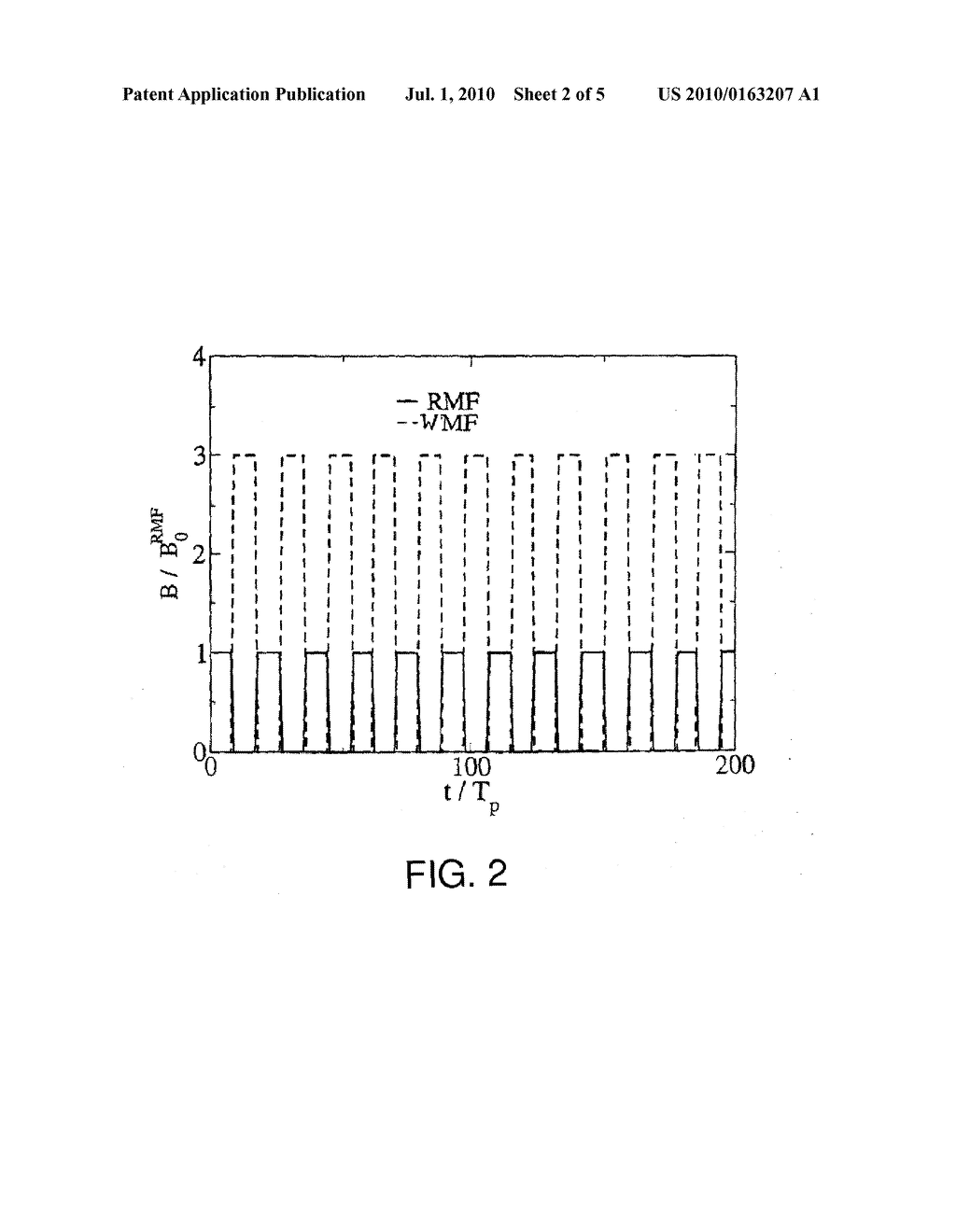 METHOD AND DEVICE FOR THE ELECTROMAGNETIC STIRRING OF ELECTRICALLY CONDUCTIVE FLUIDS - diagram, schematic, and image 03