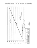 PACKAGED ANTIMICROBIAL MEDICAL DEVICE HAVING IMPROVED SHELF LIFE AND METHOD OF PREPARING SAME diagram and image