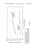 PACKAGED ANTIMICROBIAL MEDICAL DEVICE HAVING IMPROVED SHELF LIFE AND METHOD OF PREPARING SAME diagram and image