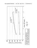 PACKAGED ANTIMICROBIAL MEDICAL DEVICE HAVING IMPROVED SHELF LIFE AND METHOD OF PREPARING SAME diagram and image